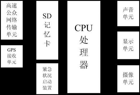 Automobile data recorder capable of real-time sharing data