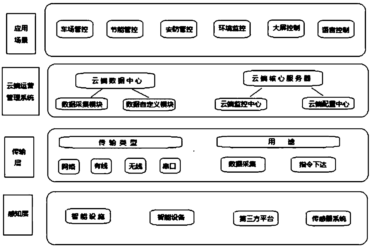 Space resource intelligent operation management and control system