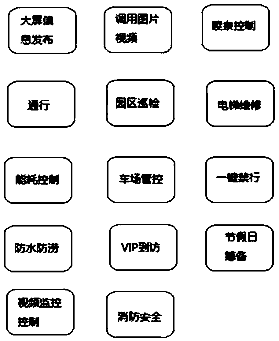 Space resource intelligent operation management and control system