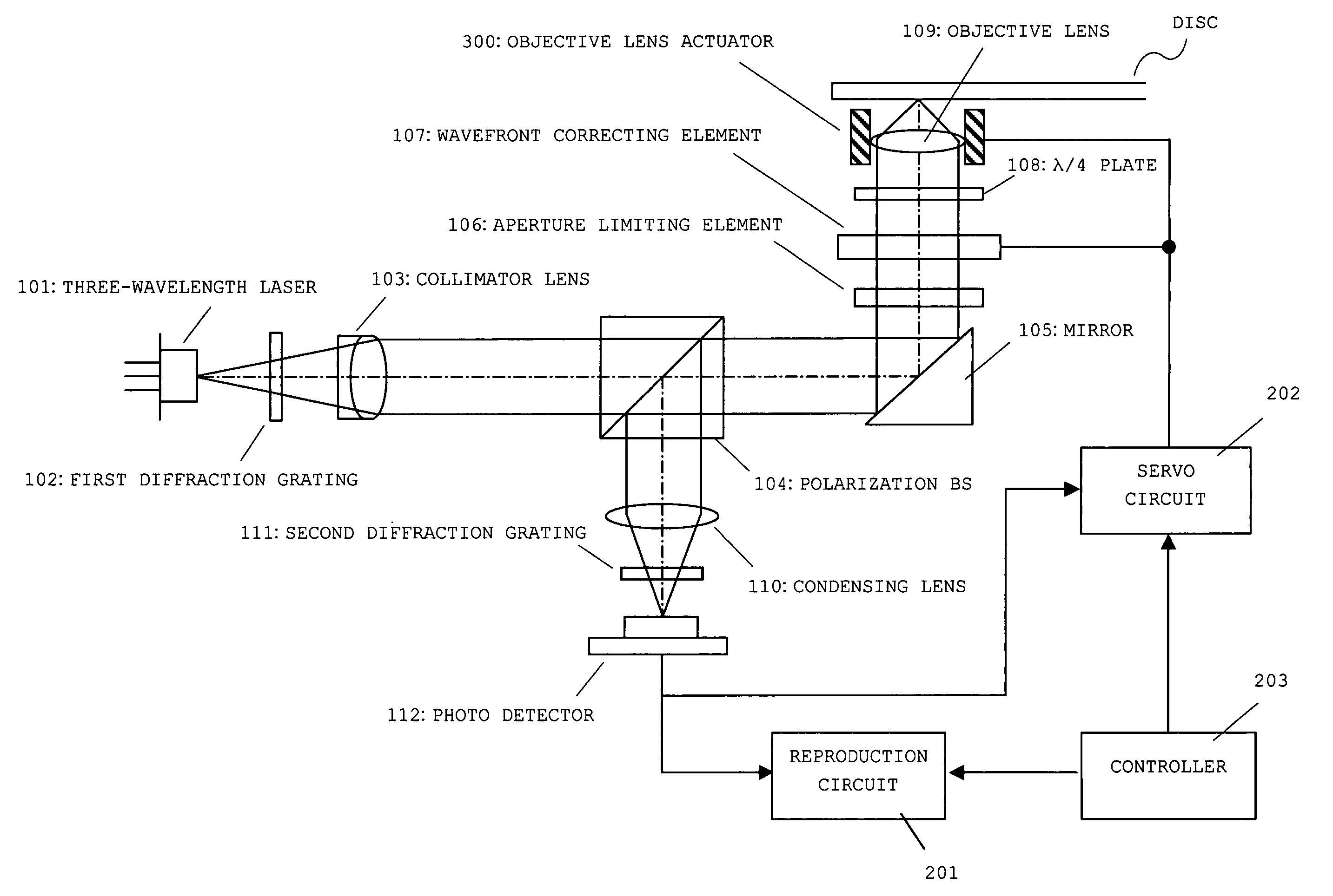 Optical pickup device