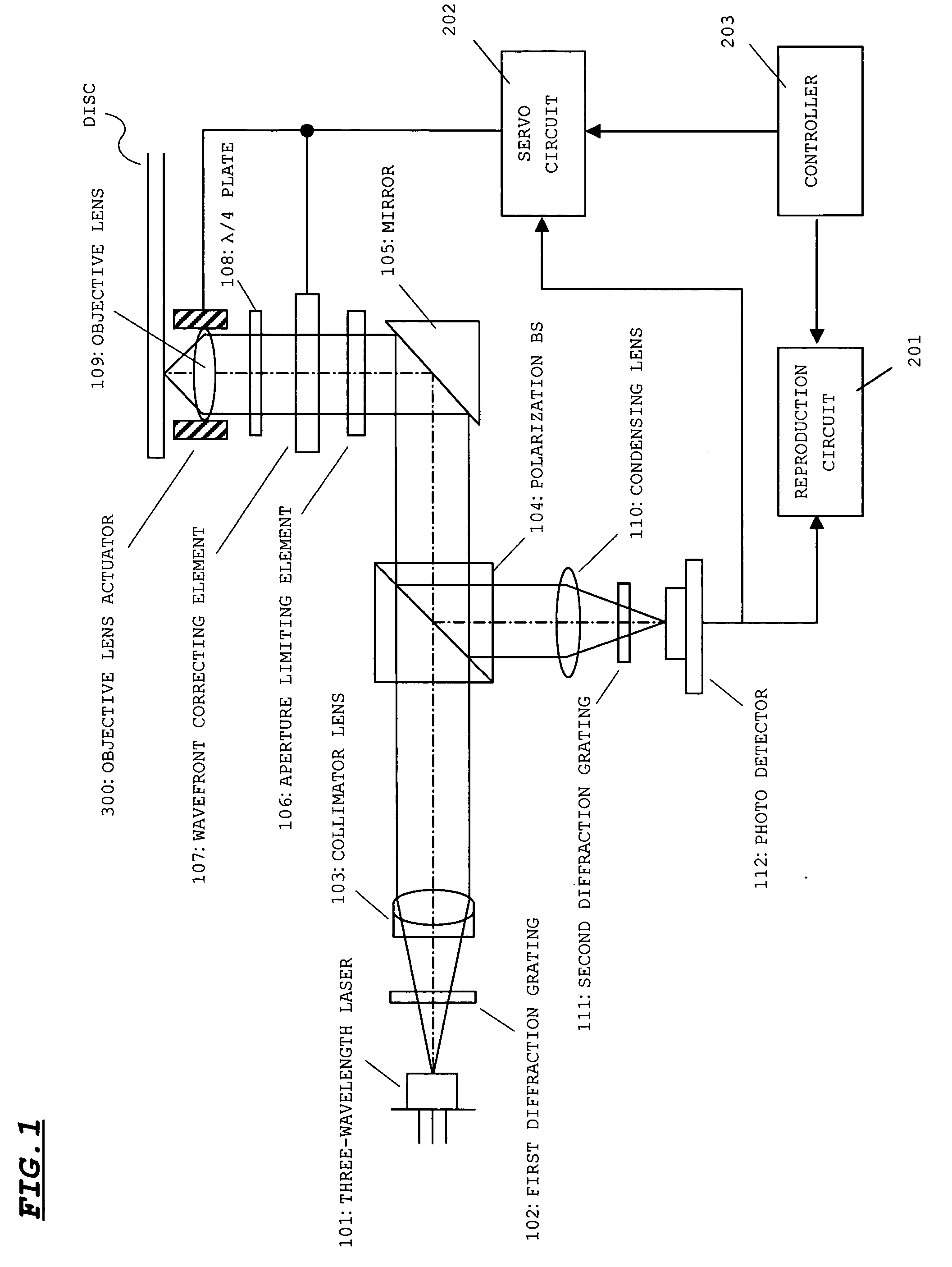 Optical pickup device