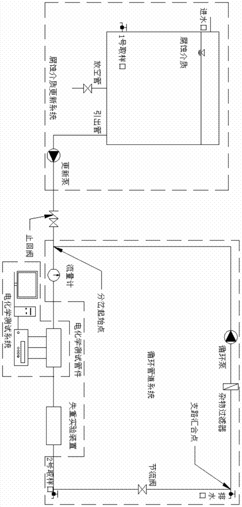 Metal Corrosion Behavior Monitoring System in Flowing Corrosion Medium