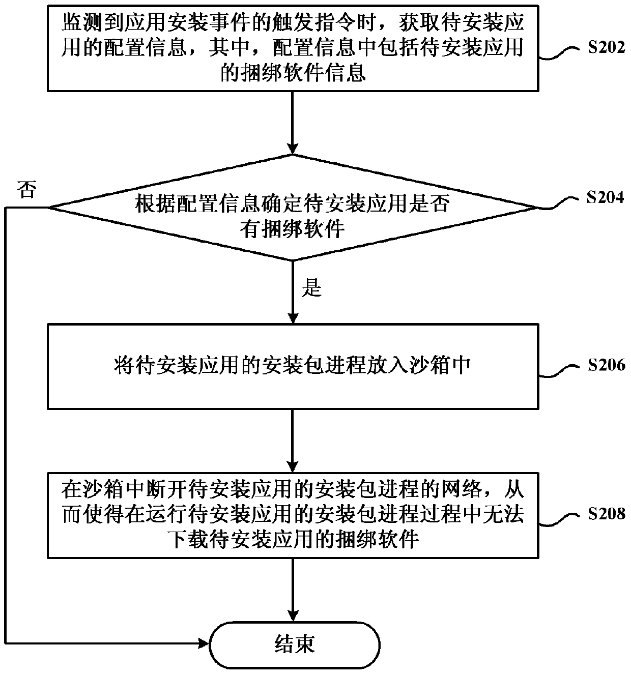 Application installation method and device