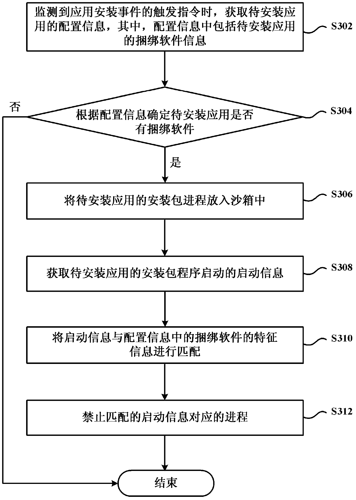 Application installation method and device