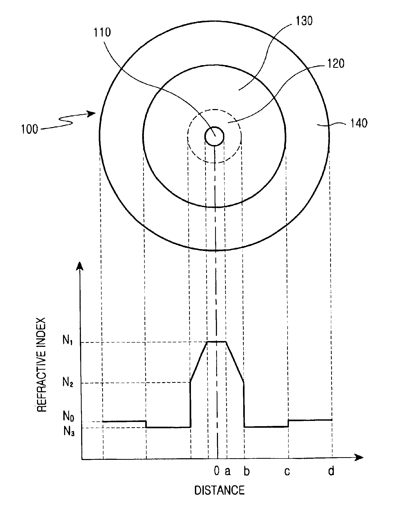 Dispersion-controlled optical fiber