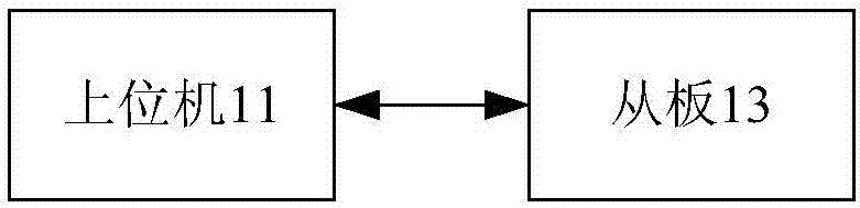 Program and identifier information processing method, apparatus and system