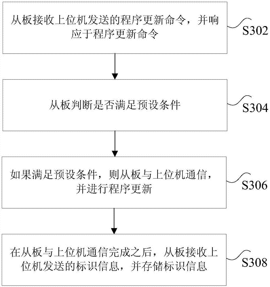 Program and identifier information processing method, apparatus and system