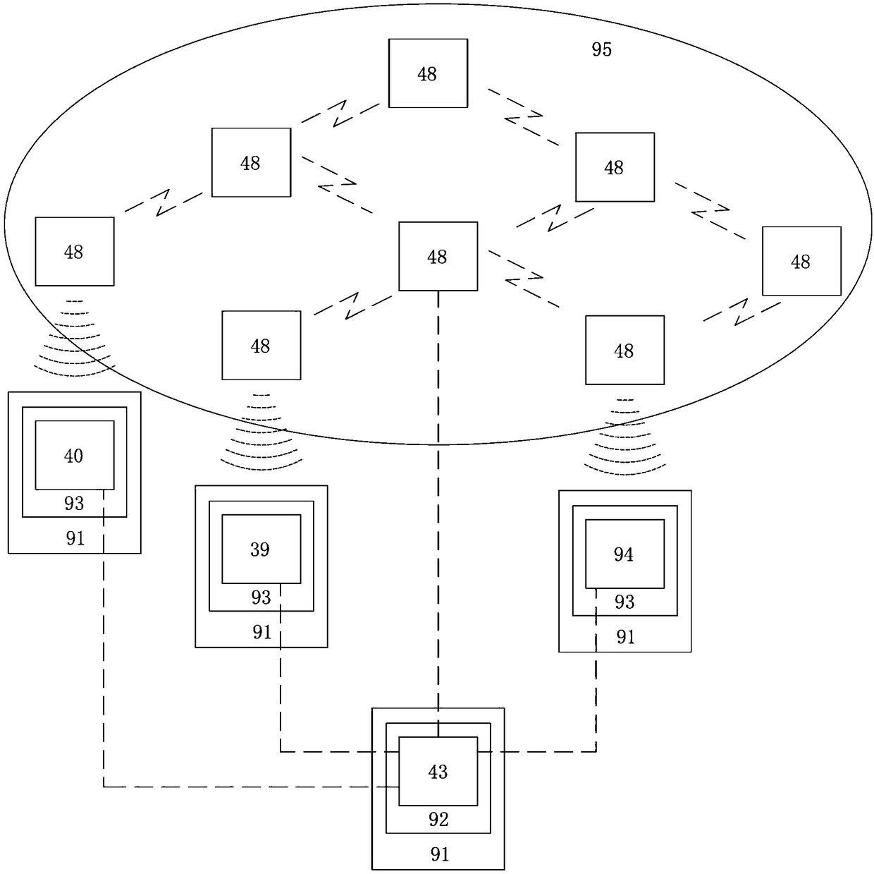 Robot learning and collaborating system based on Bluetooth mesh