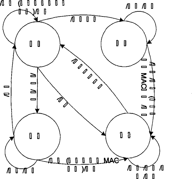 Access control method fusing TD-SCDMA cell phone network and self-organizing network