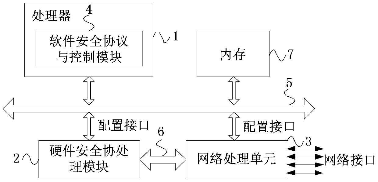 Message security processing system and method