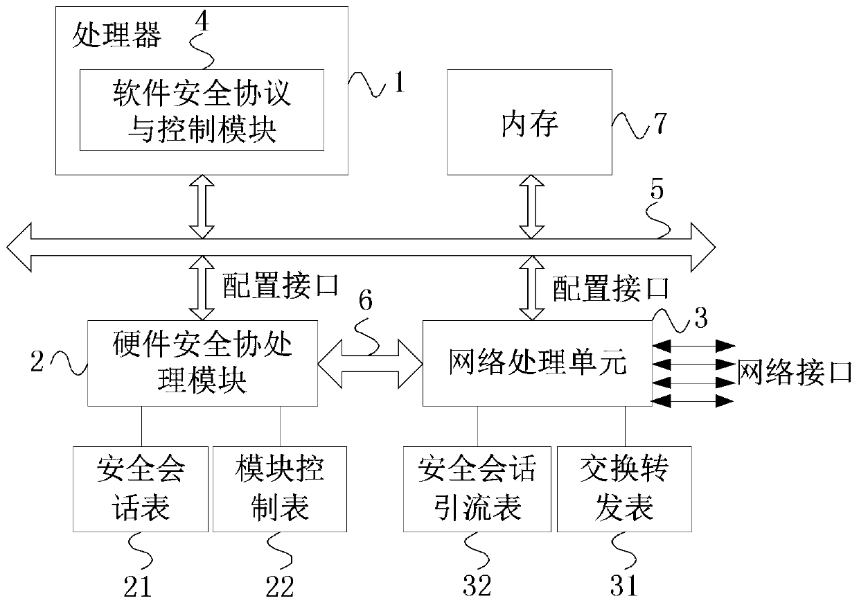 Message security processing system and method