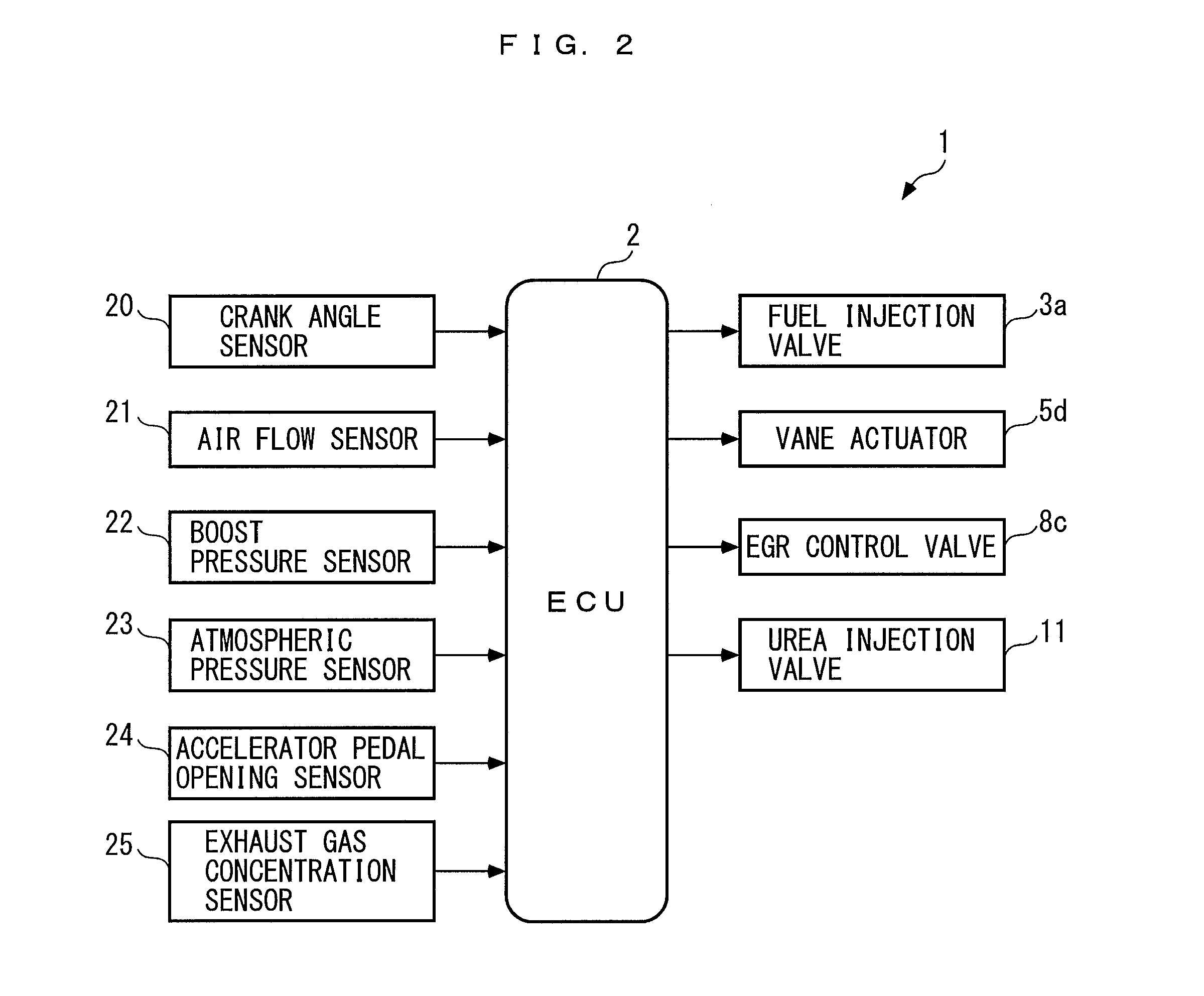 Control apparatus