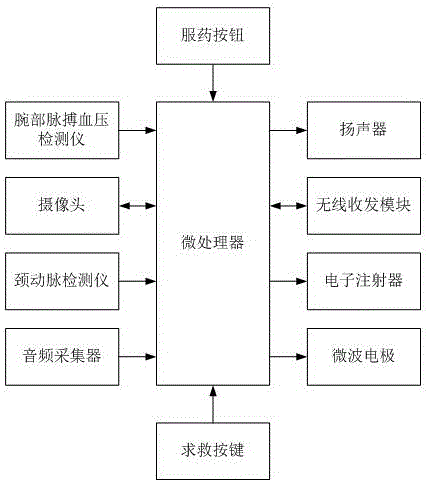 Monitoring and early warning method for cerebral thrombosis patients