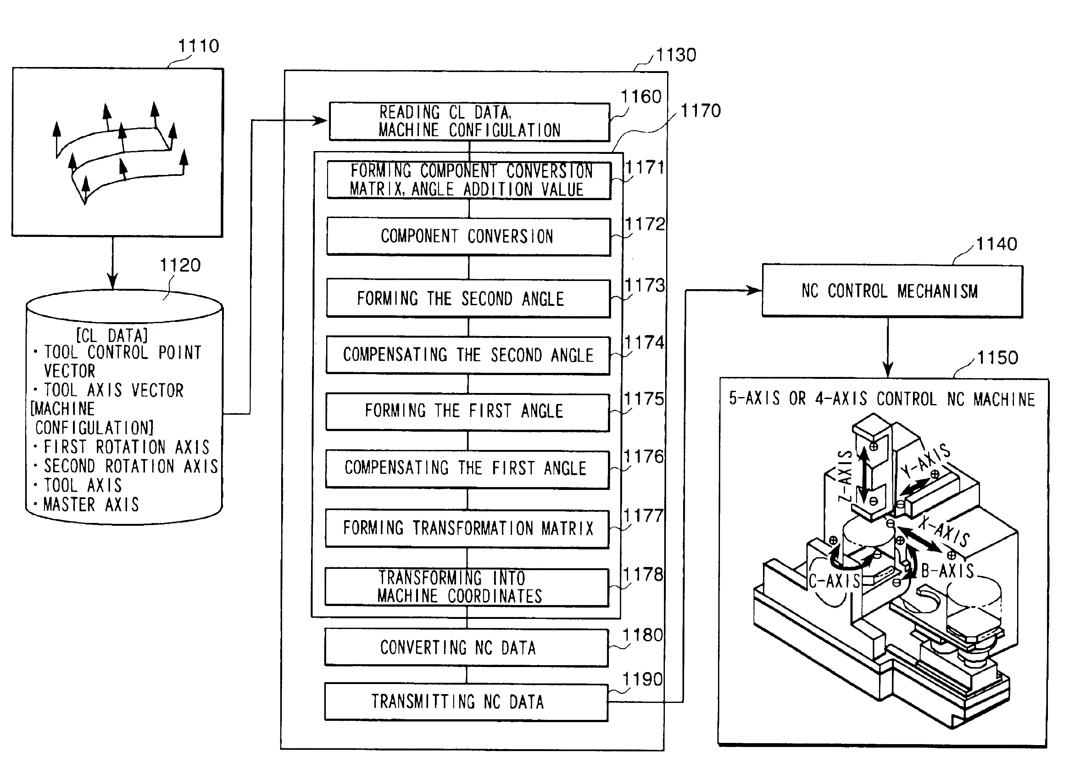 Numerically controlled curved surface machining unit