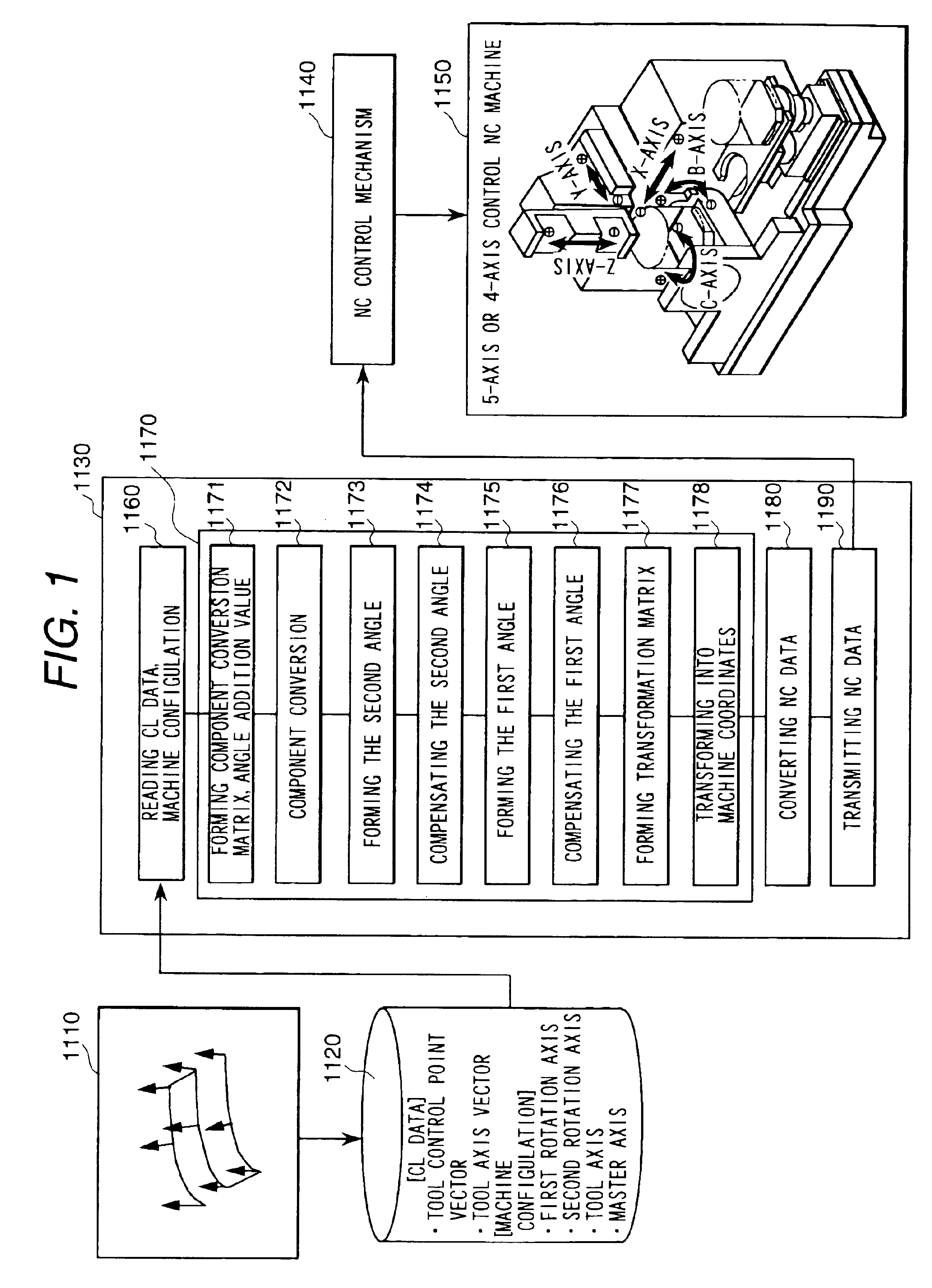 Numerically controlled curved surface machining unit