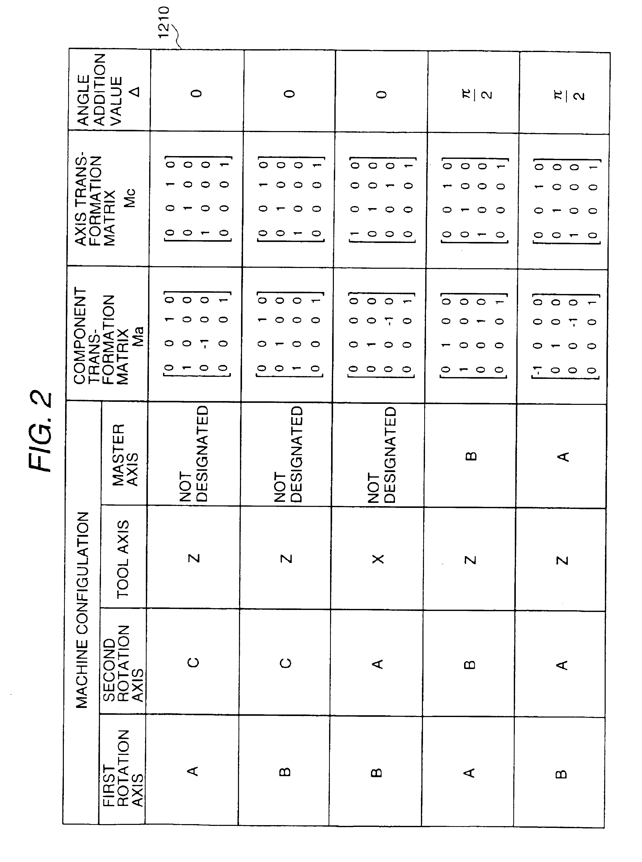 Numerically controlled curved surface machining unit