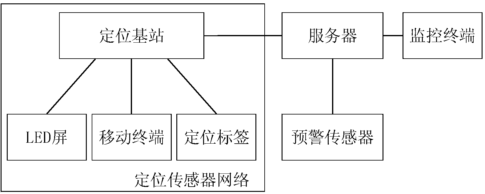 Indoor emergency response and context awareness navigation system and method