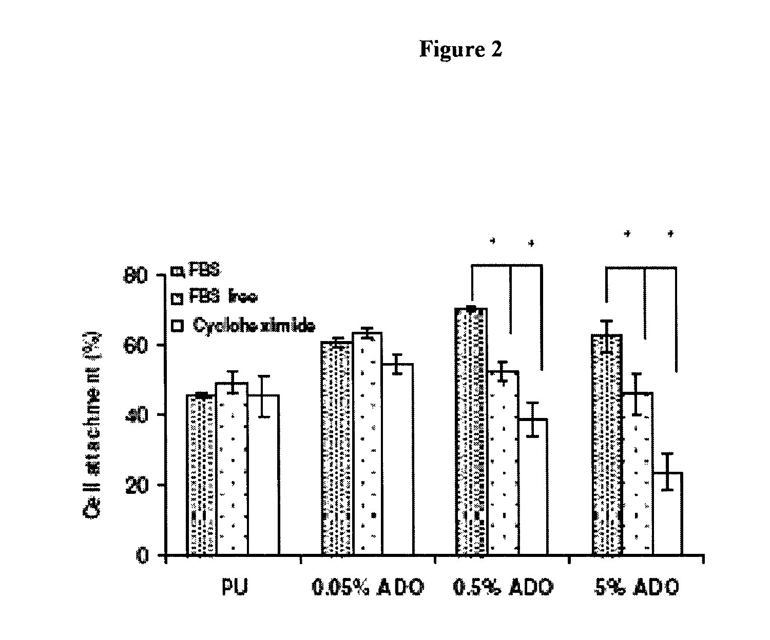 Fibrous scaffold for use in soft tissue engineering