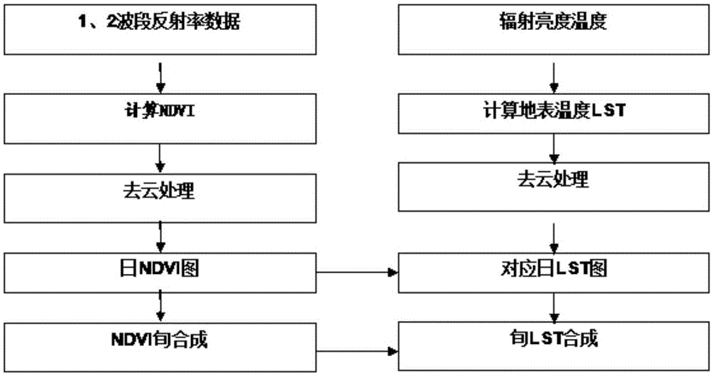 Power transmission line corridor environment fire danger class evaluation method