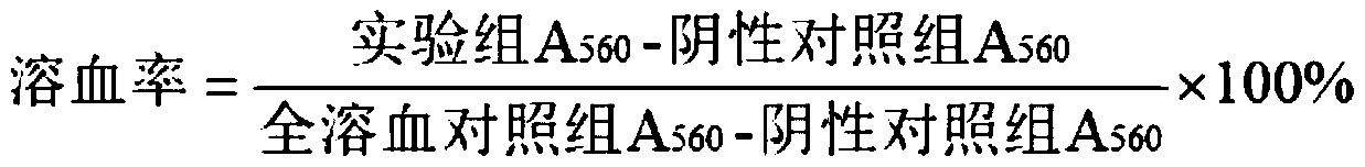 Composition for repairing skin barrier and preparation method and application of composition