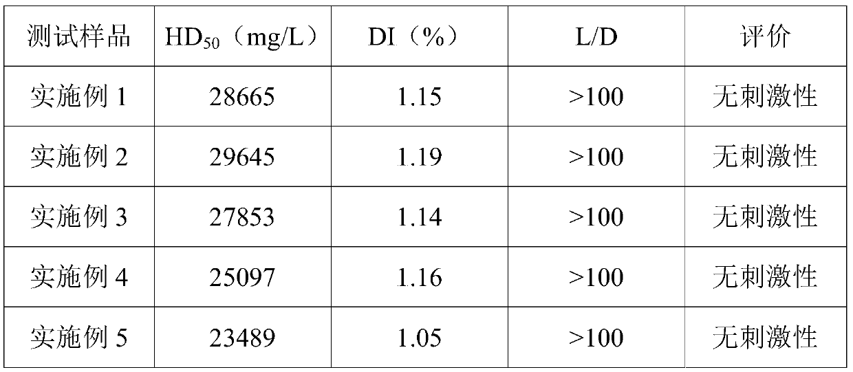 Composition for repairing skin barrier and preparation method and application of composition