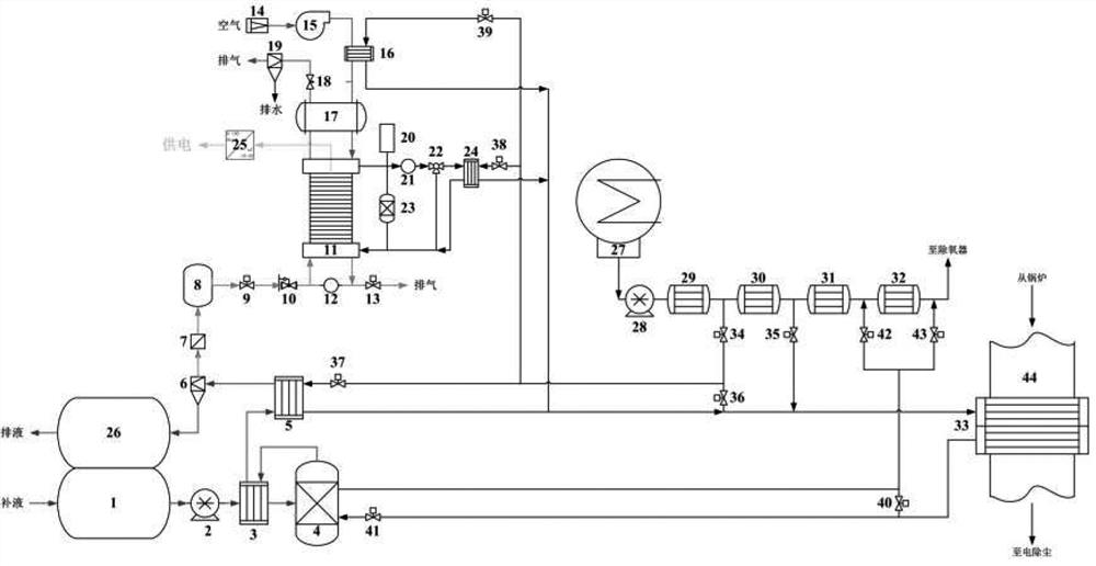 A hydrogen fuel cell system based on power plant waste heat