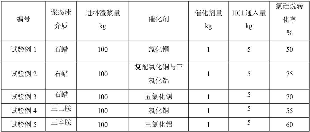 Device and technology for treating polycrystalline silicon byproduct slurry