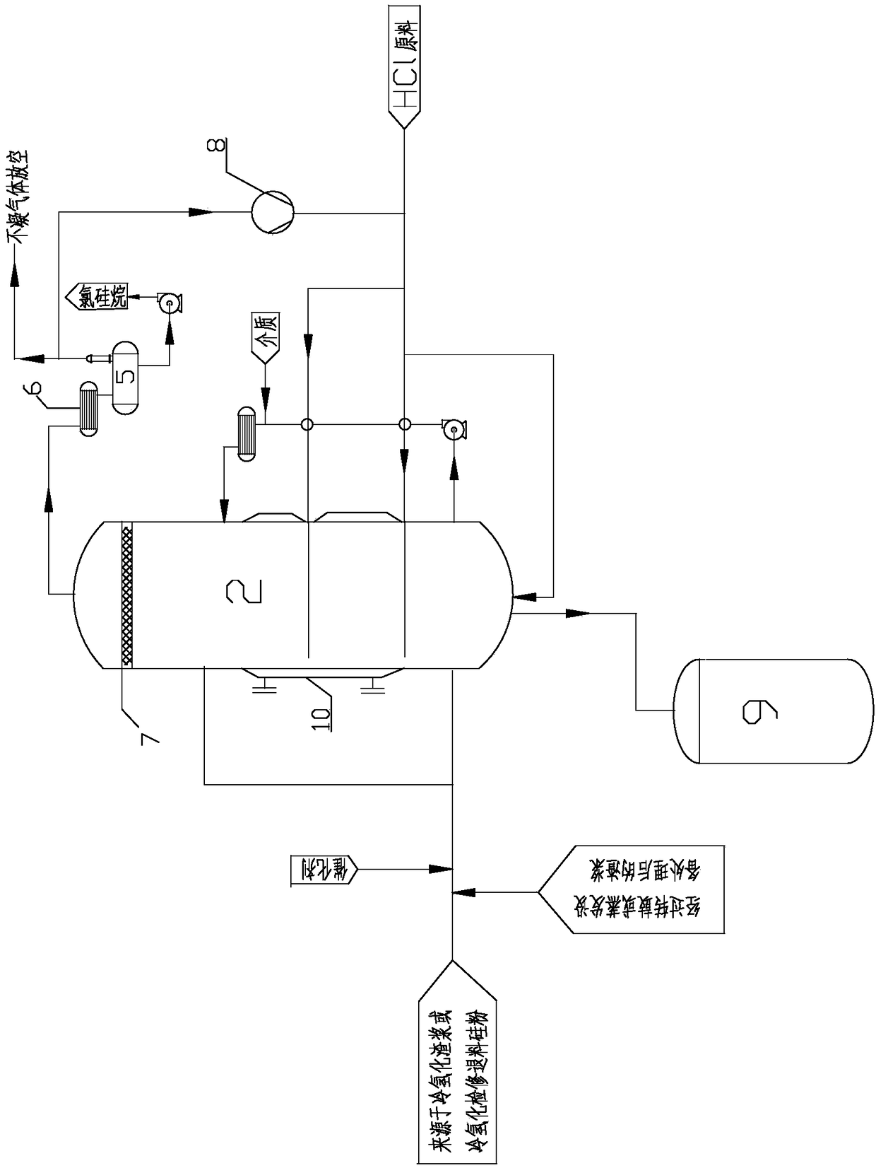 Device and technology for treating polycrystalline silicon byproduct slurry