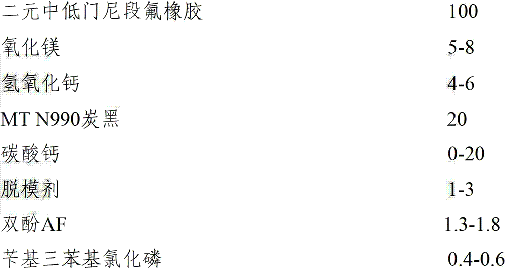 Fluororubber rubber compound and preparation method thereof