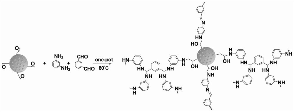 A microporous polymer-coated hydrophilic resin and its application in glycopeptide enrichment