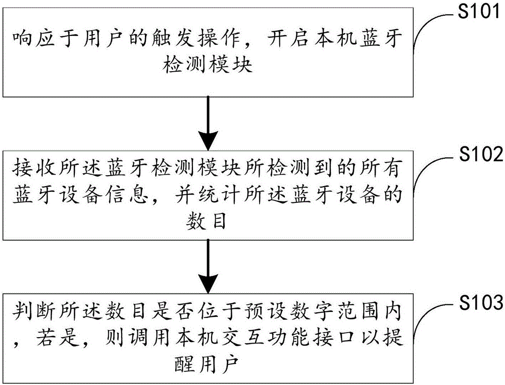 Tracking judgment method and device