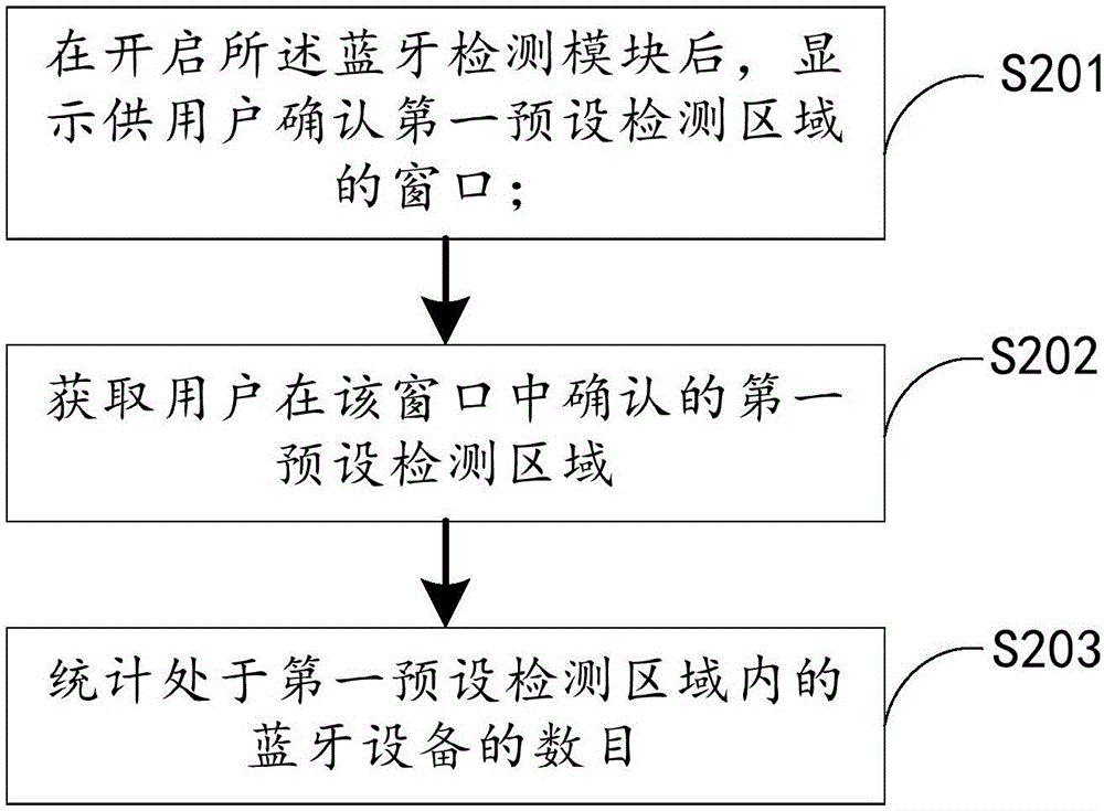 Tracking judgment method and device