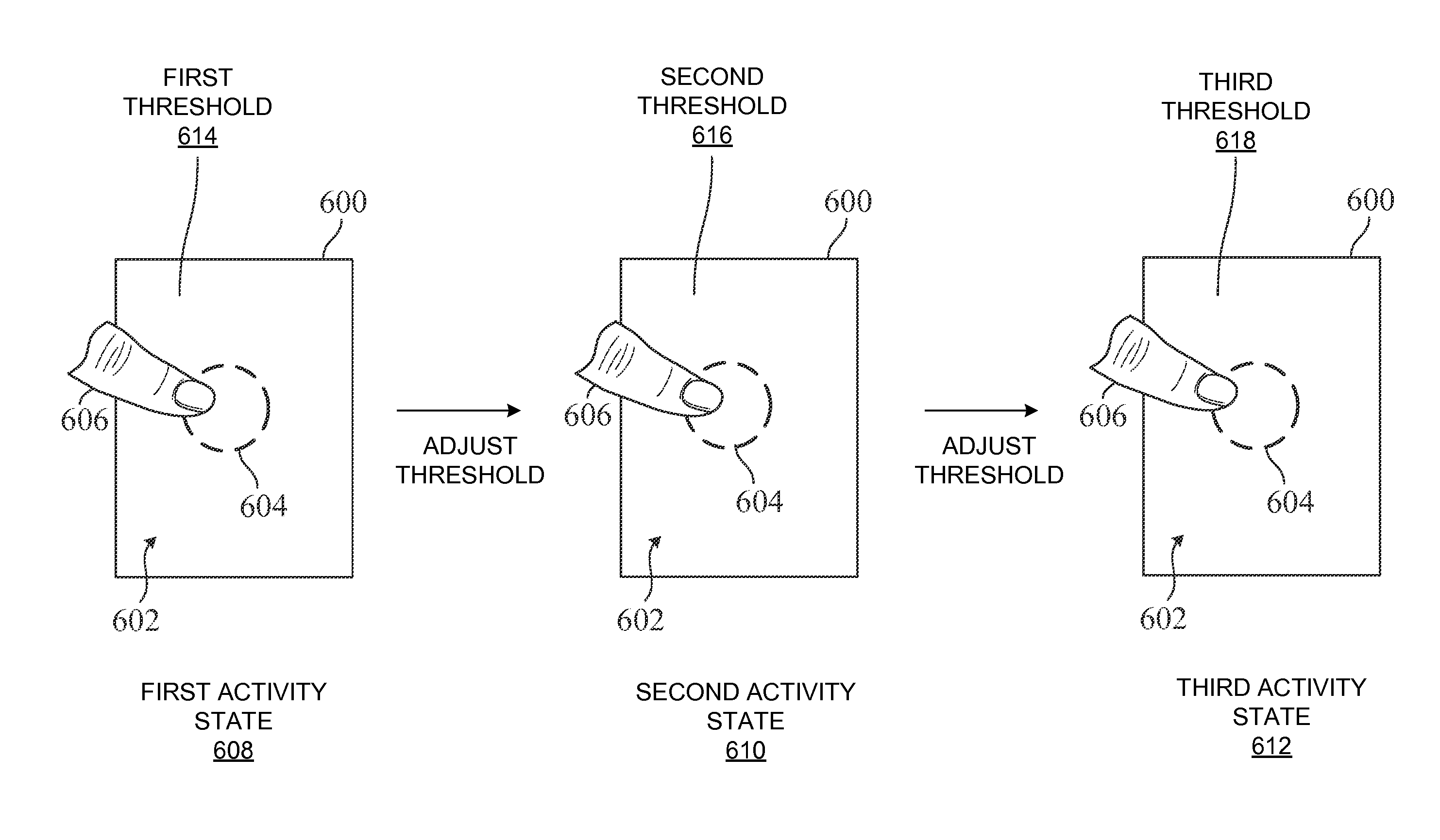 Activity based thresholds and feedbacks