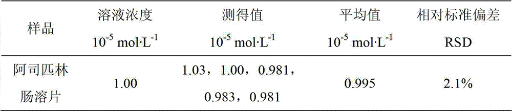 Aspirin molecule imprint electrochemical sensor and preparation method thereof