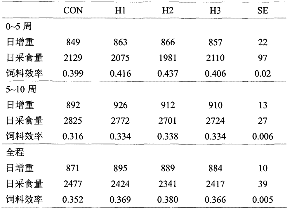 Feed additive with functions of promoting lactation and improving meat quality