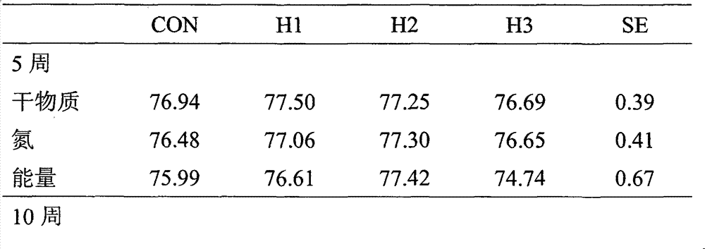 Feed additive with functions of promoting lactation and improving meat quality