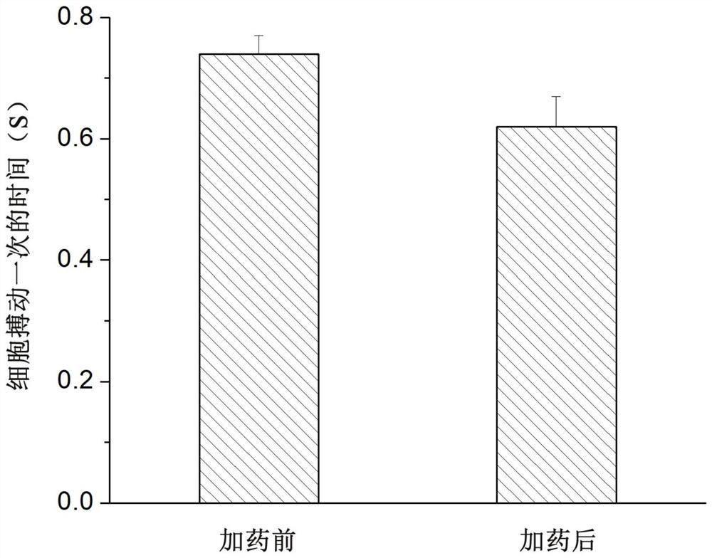 Device on a chip for three-dimensional culture of cells and in situ real-time monitoring of myocardial tissue and its application