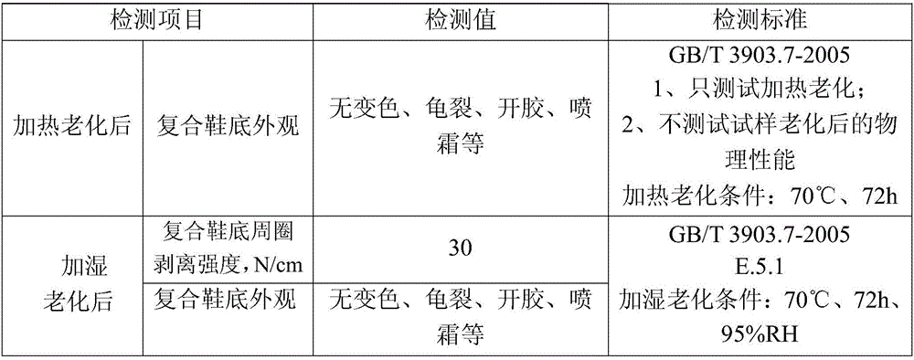 Shoe cellulose powder modified polyurethane adhesive and preparation method thereof