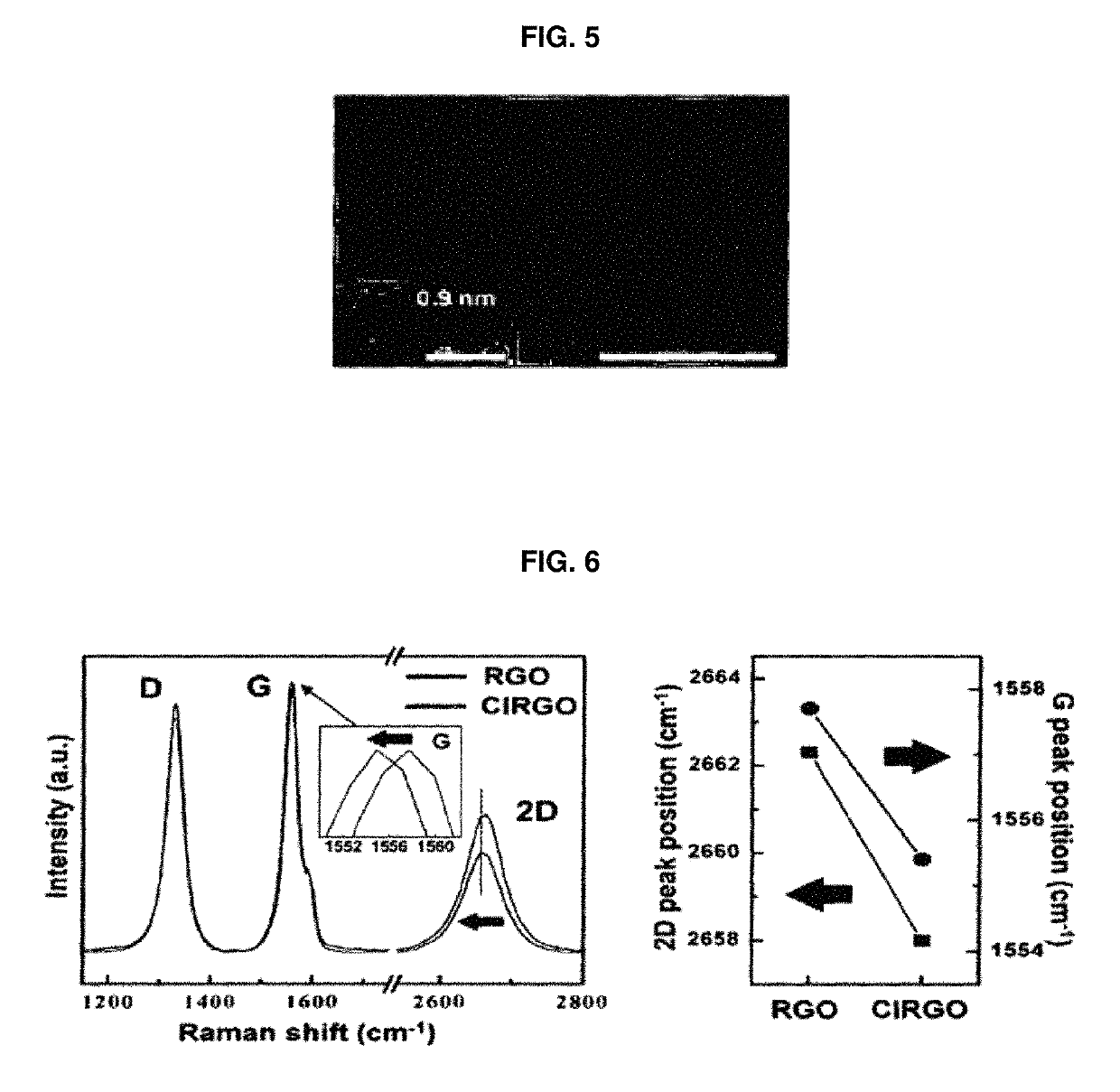 Graphene oxide reduced material dispersed at high concentration by cation-Π interaction and method for manufacturing same