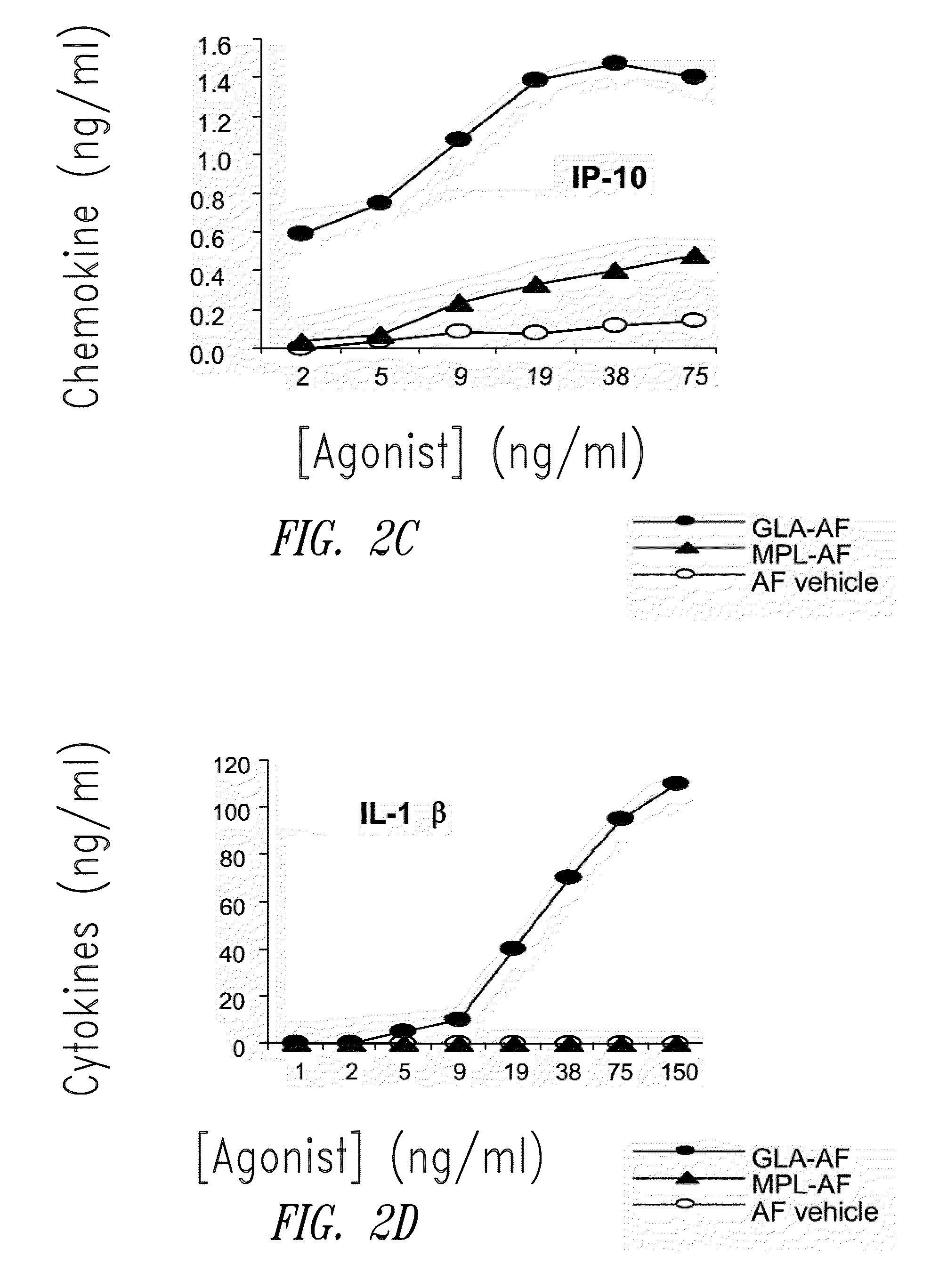 Vaccine composition containing synthetic adjuvant