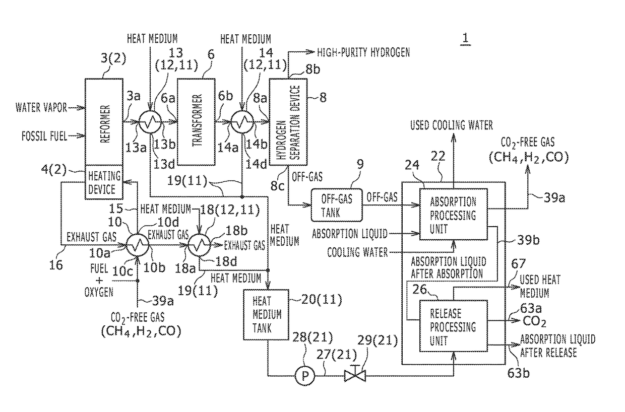 Hydrogen production apparatus and hydrogen production method