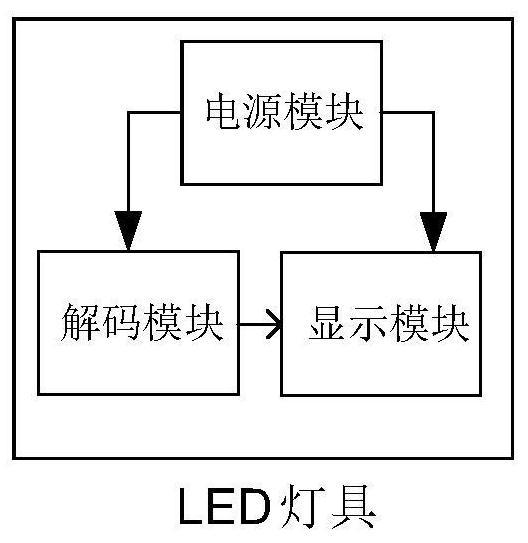 A lamp and method for eliminating low gray jitter of LED display