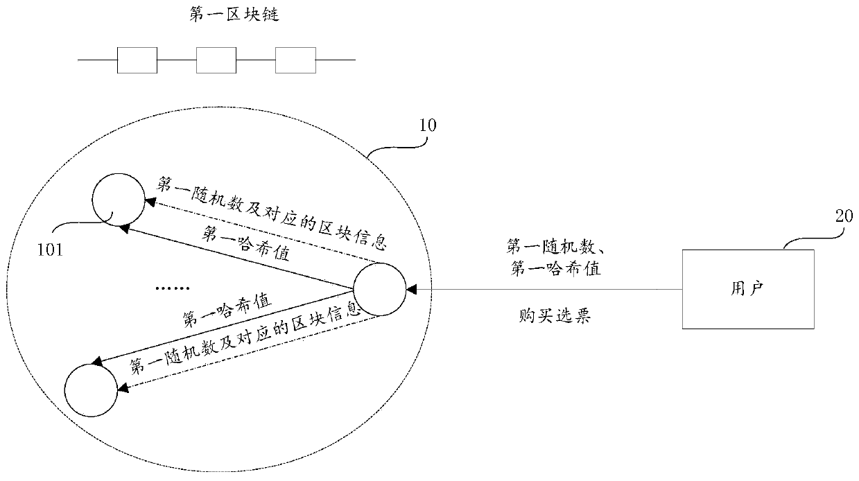 Random number generation method, anti-cheating blockchain system, device and storage medium