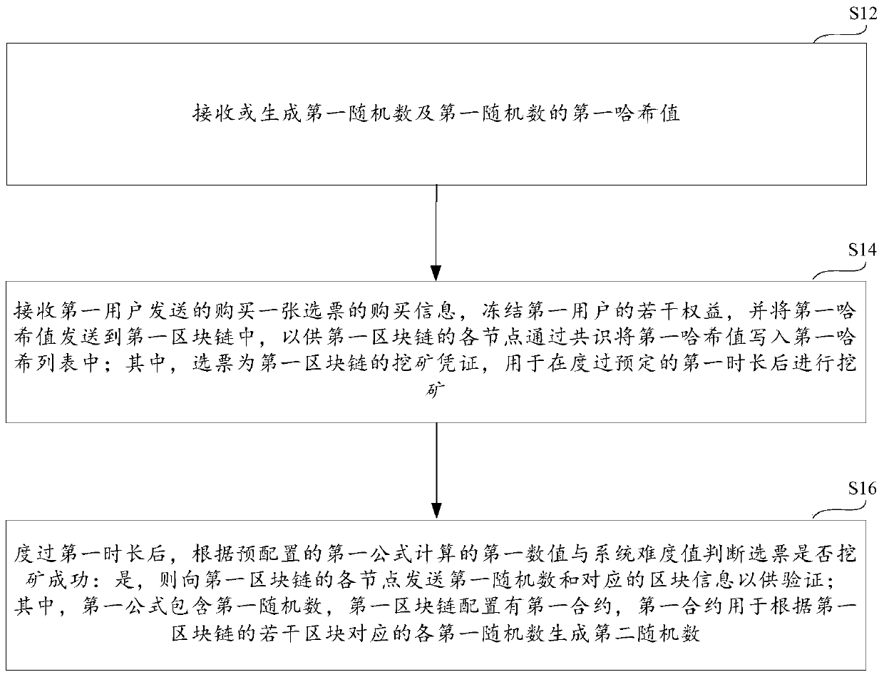 Random number generation method, anti-cheating blockchain system, device and storage medium