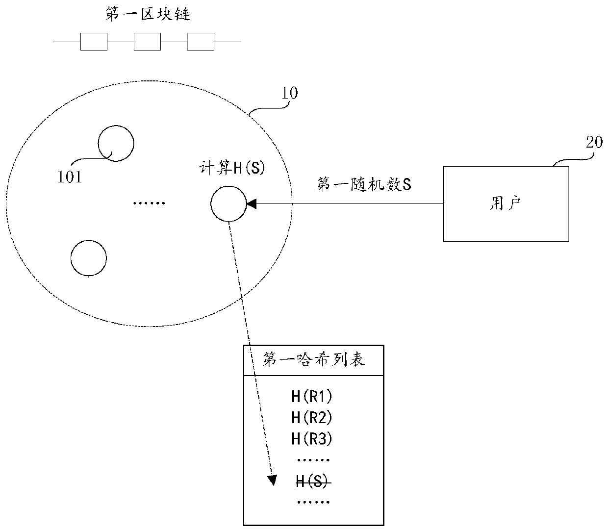 Random number generation method, anti-cheating blockchain system, device and storage medium