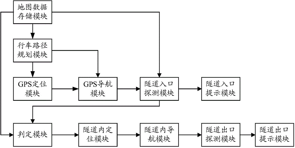 System for guiding tunnel road in advance