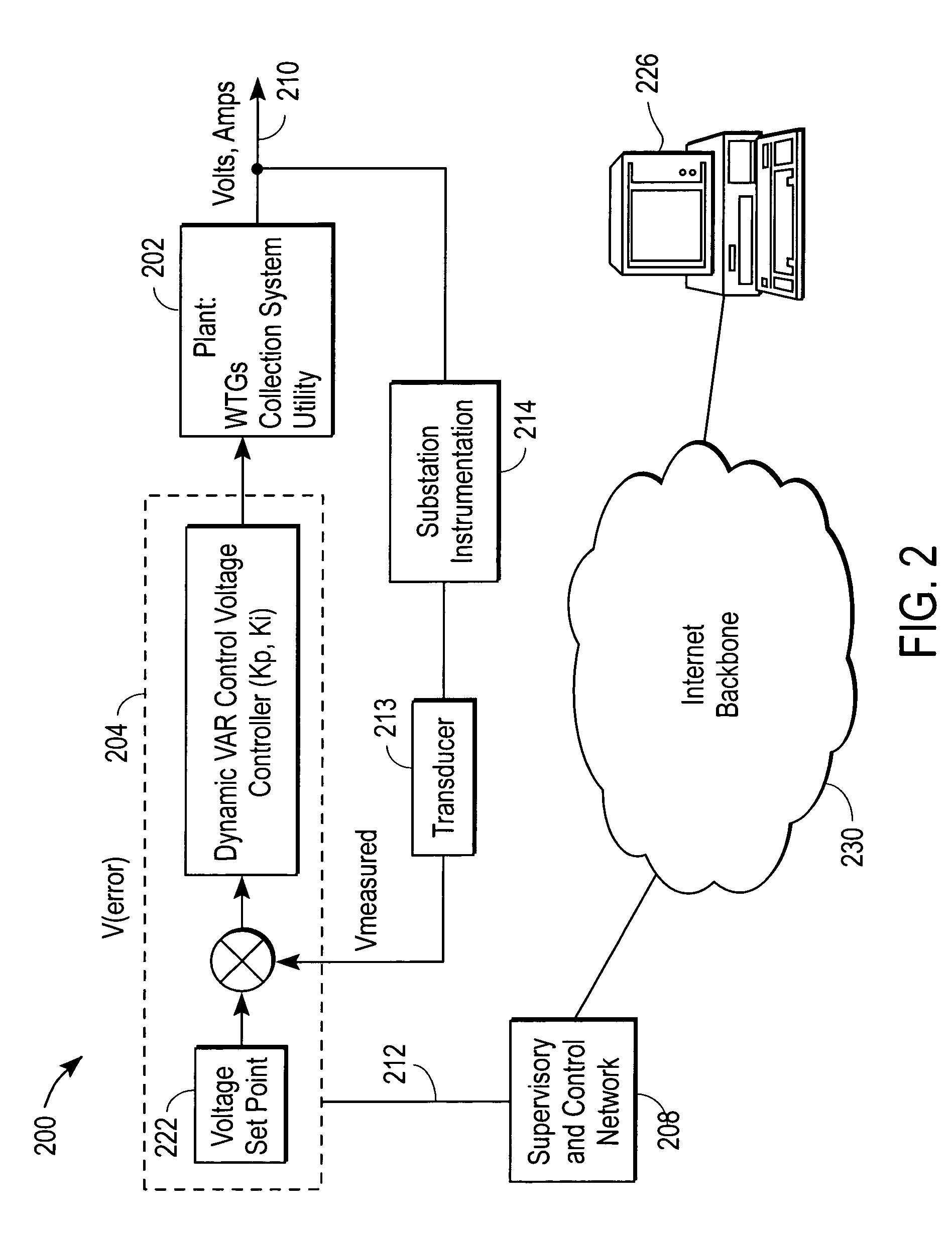 Various methods and apparatuses to provide remote access to a wind turbine generator system