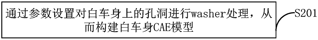 Method and device for optimizing node information processing based on CAE model