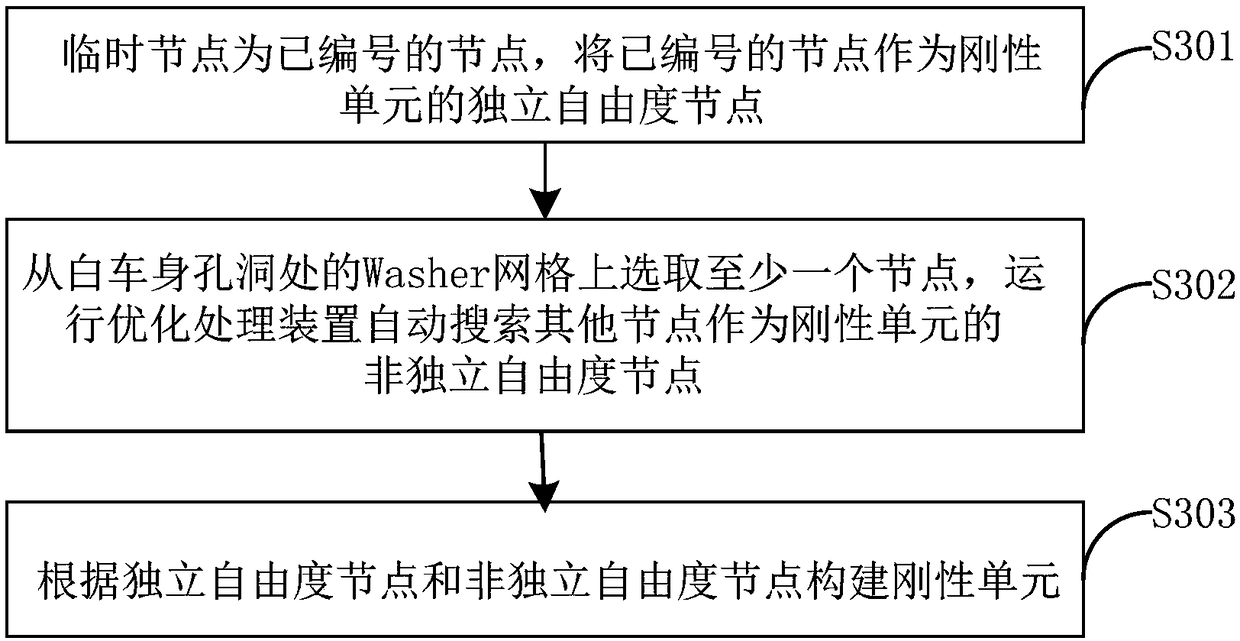 Method and device for optimizing node information processing based on CAE model