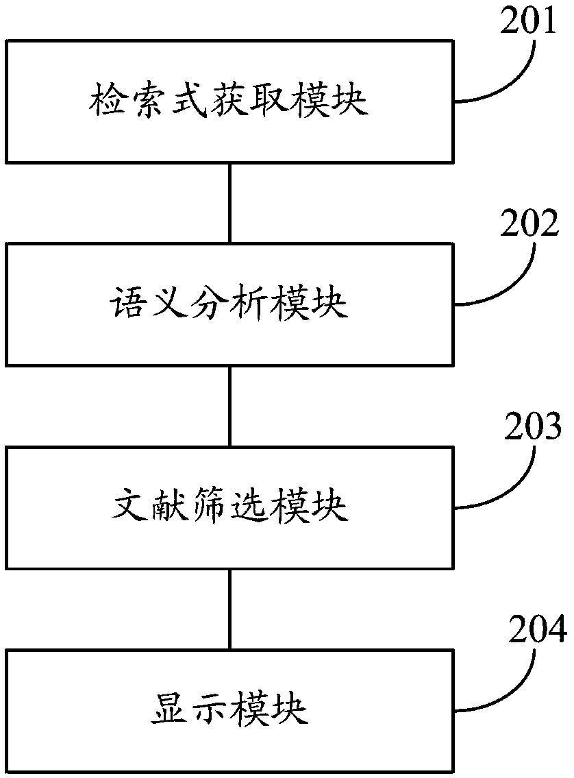 A method and a system for document retrieval in the field of national defense science and technology